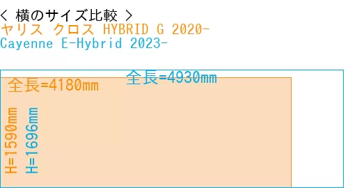 #ヤリス クロス HYBRID G 2020- + Cayenne E-Hybrid 2023-